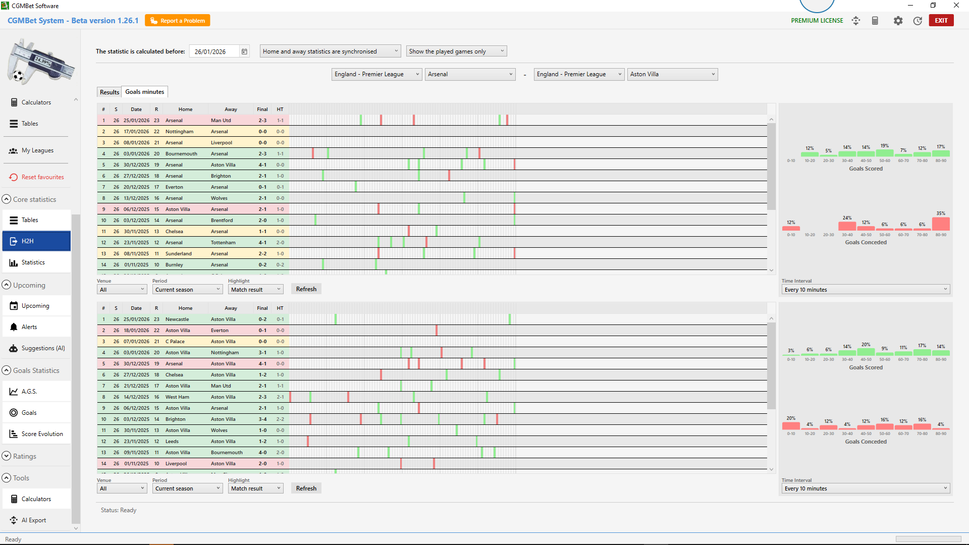 Head-to-Head analysis